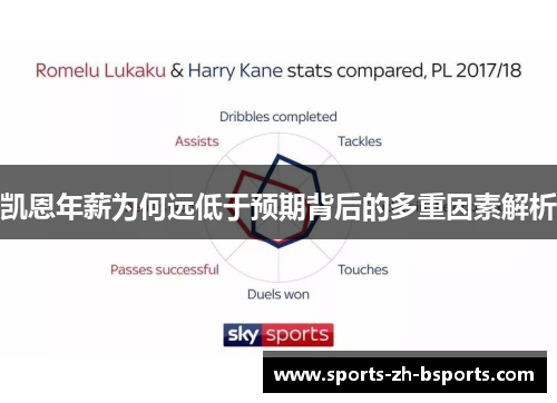 凯恩年薪为何远低于预期背后的多重因素解析