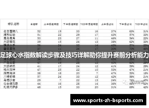 足球心水指数解读步骤及技巧详解助你提升赛前分析能力 足球心水指数解读步骤及技巧详解助你提升赛前分析能力