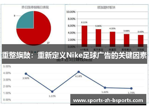 重整旗鼓:重新定义Nike足球广告的关键因素 重整旗鼓:重新定义Nike足球广告的关键因素
