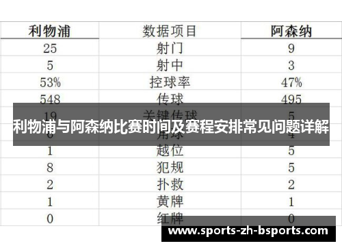 利物浦与阿森纳比赛时间及赛程安排常见问题详解