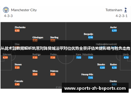 从战术到数据解析凯恩对阵曼城法甲对位优势全景评估关键影响与胜负走向